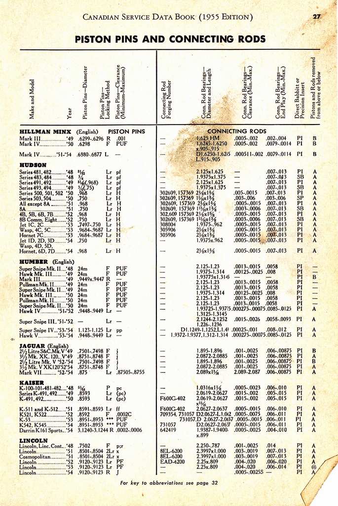 n_1955 Canadian Service Data Book027.jpg